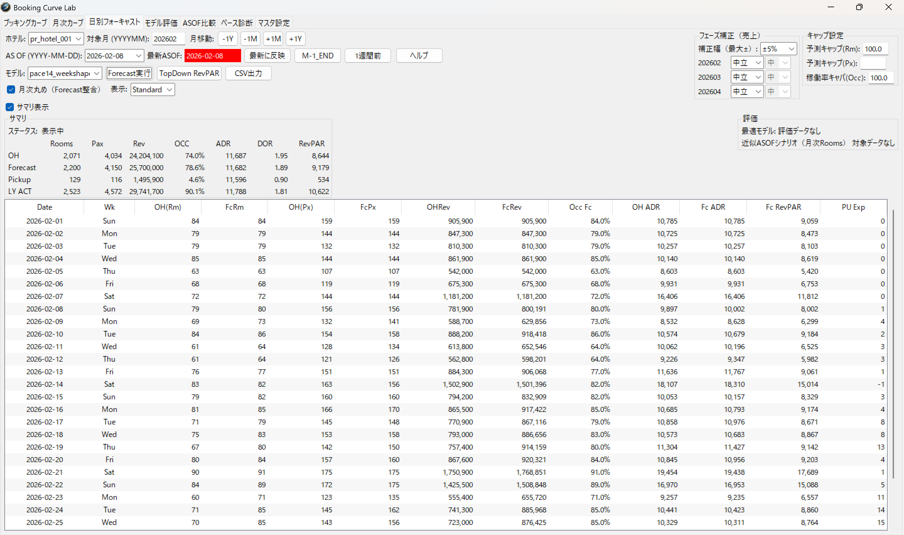 BookingCurveLab 日別フォーキャスト画面