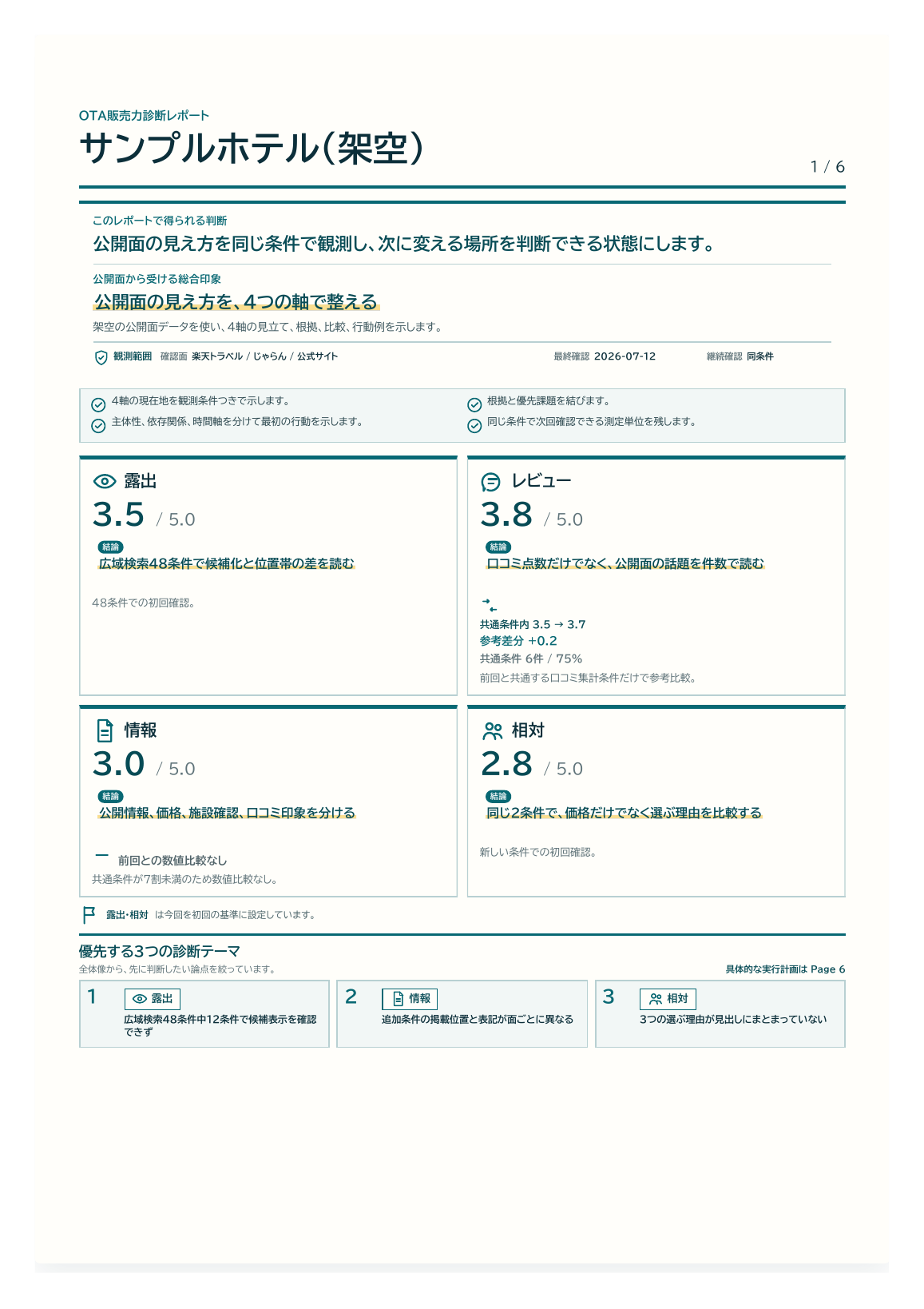 架空のホテルを使ったOTA販売力診断詳細版サンプルの表紙